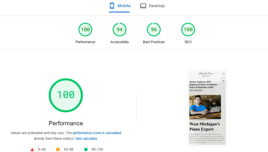 performance scores for website
